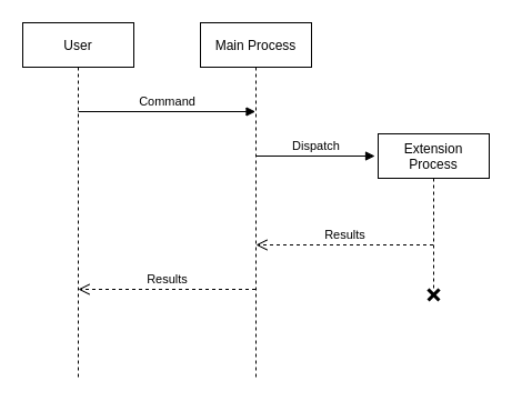 The UNIX Philosophy